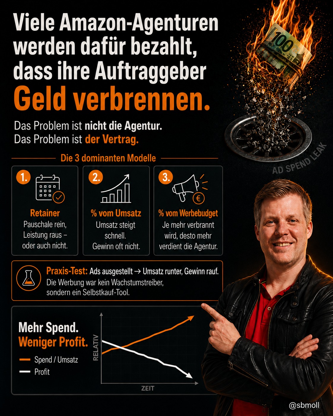 Viele Amazon-Agenturen werden dafür bezahlt, dass ihre Auftraggeber Geld verbrennen. Das Problem ist nicht die Agentur, das Problem ist der Vertrag.